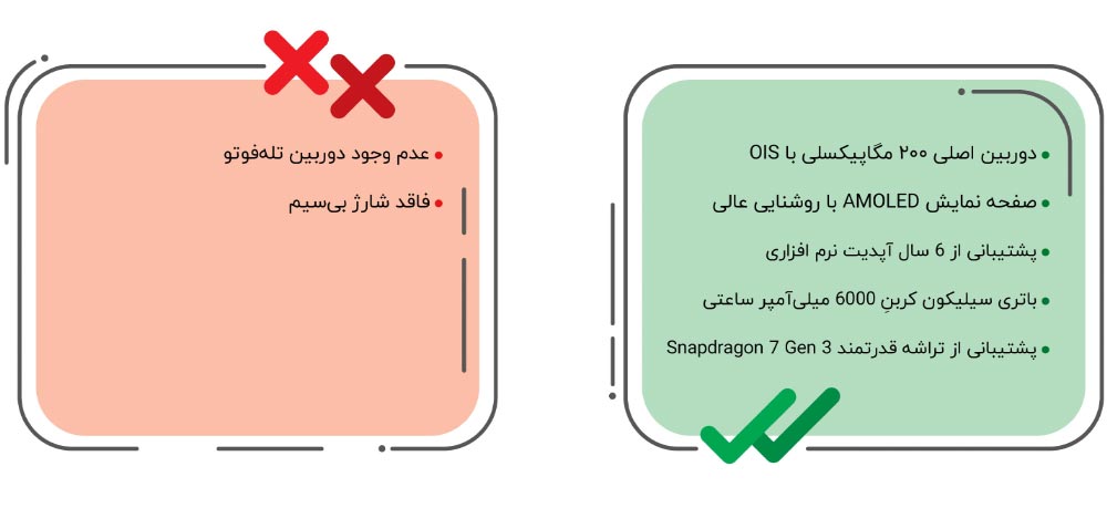 گوشی-آنر400- جدول مزایا و معایب